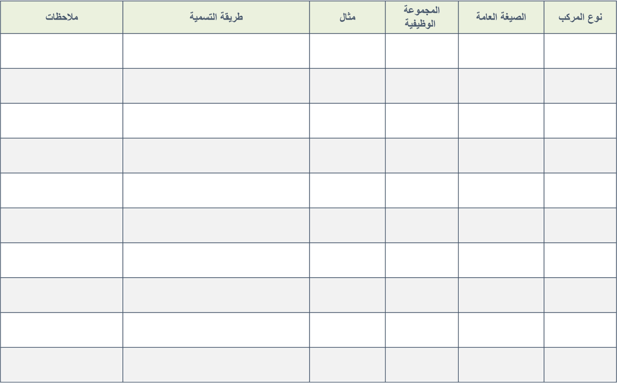 أ. هدى الغوينم tweet media