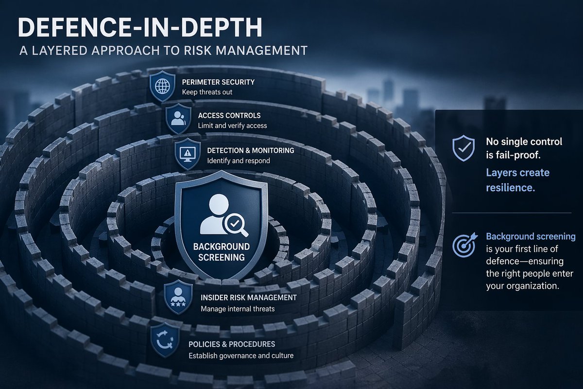 obiokonko8's tweet image. Background screening: Not HR formality—FIRST line of defence in defence-in-depth. Layered controls protect when one fails. People = top risk. Verify identity, history, records &amp;amp; digital footprint to block insiders pre-entry. #BackgroundChecks #DefenceInDepth