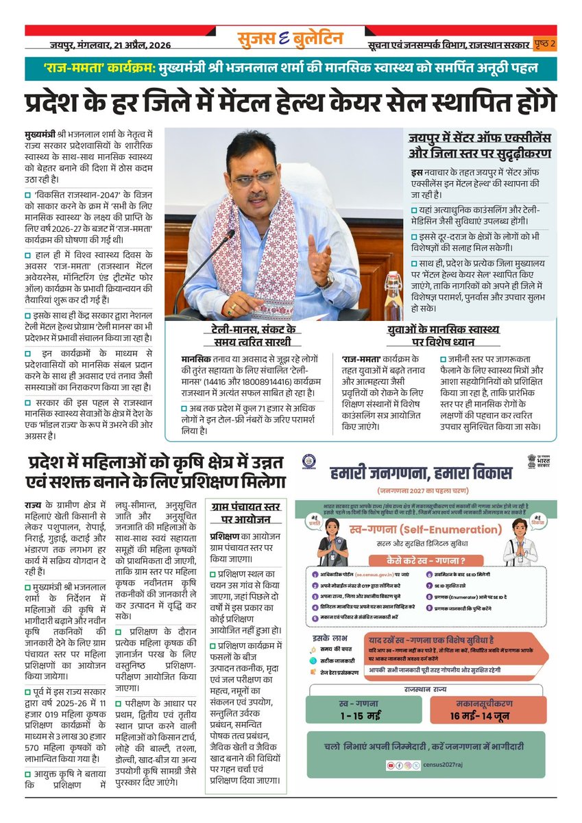 DIPRRajasthan's tweet photo. सुजस ई बुलेटिन 
21 अप्रैल, 2026

- मुख्यमंत्री किसान सम्मान निधि योजनाः मुख्यमंत्री श्री भजनलाल शर्मा 22 अप्रैल को छठी किस्त जारी करेंगे

- 'राज-ममता' कार्यक्रमः प्रदेश के हर जिले में मेंटल हेल्थ केयर सेल स्थापित होंगे

- रूफ टॉप सौर ऊर्जा में राजस्थान देश में तीसरे स्थान पर, 1.44 लाख उपभोक्ताओं का बिजली उपभोग बिल शून्य

@BhajanlalBjp @KumariDiya @DrPremBairwa @RajCMO @RajGovOfficial

#DIPRRajasthan #Rajasthan #RajasthanNews #आपणो_अग्रणी_राजस्थान