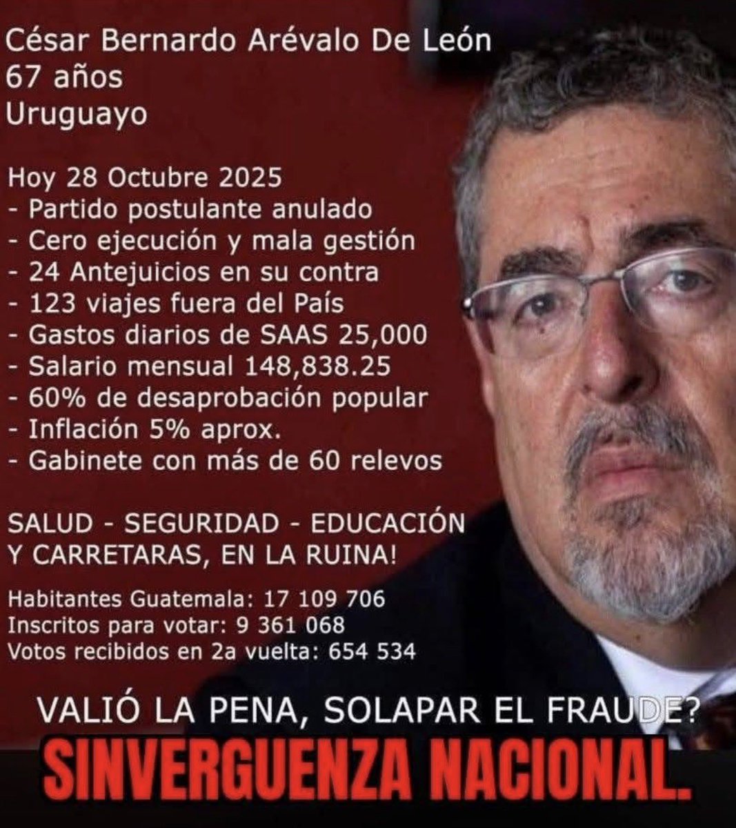 DESGRACIA NACIONAL !!! FRAUDE CORRUPTO DEL 23 Y SUS NEFASTOS RESULTADOS !!! #HastaQueCaigAarevalo

#semillaNOPUEDE 

✝️🇬🇹🗽