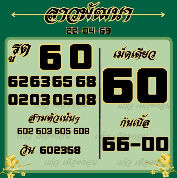 แก้ว เมืองคอน tweet media