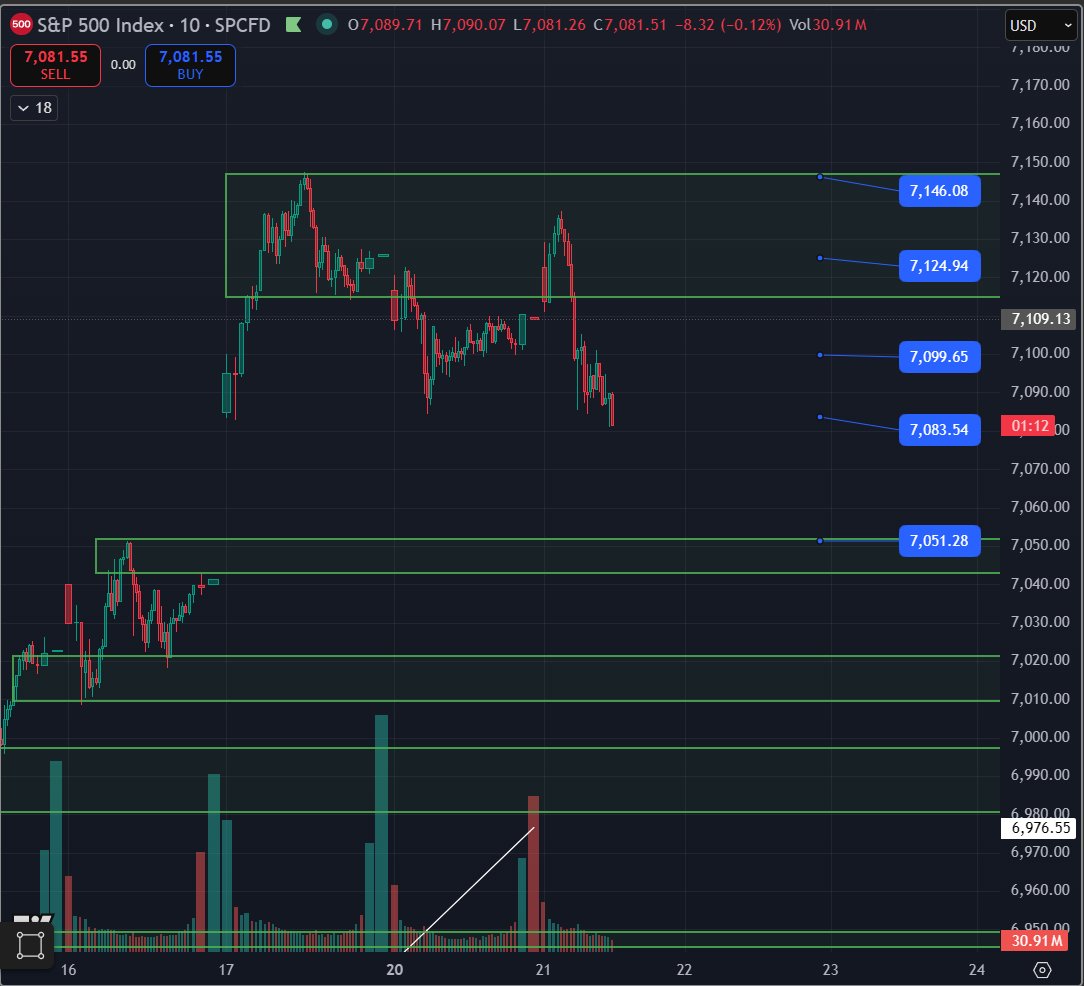 NO B.S. Forex tweet media