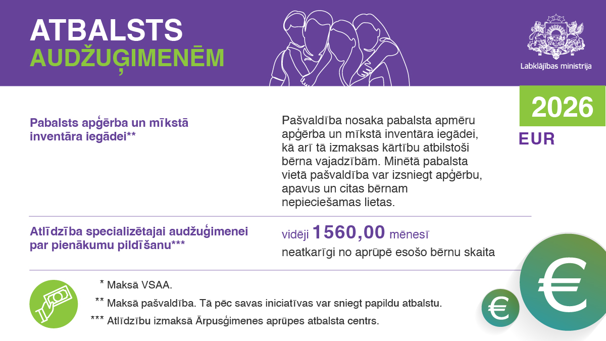 Lab_min's tweet photo. Atbalsts audžuģimenēm 2026. gadā.
Atlīdzība, sociālās iemaksas un palīdzība bērna ikdienas vajadzībām – lai bērns var augt ģimenē.
#Labklājībasministrija | #audžuģimene | #atbalsts https://t.co/17rlIwZCHE