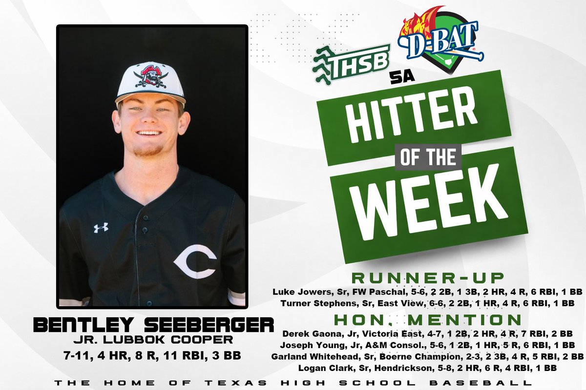 5ATxHSBaseball tweet media