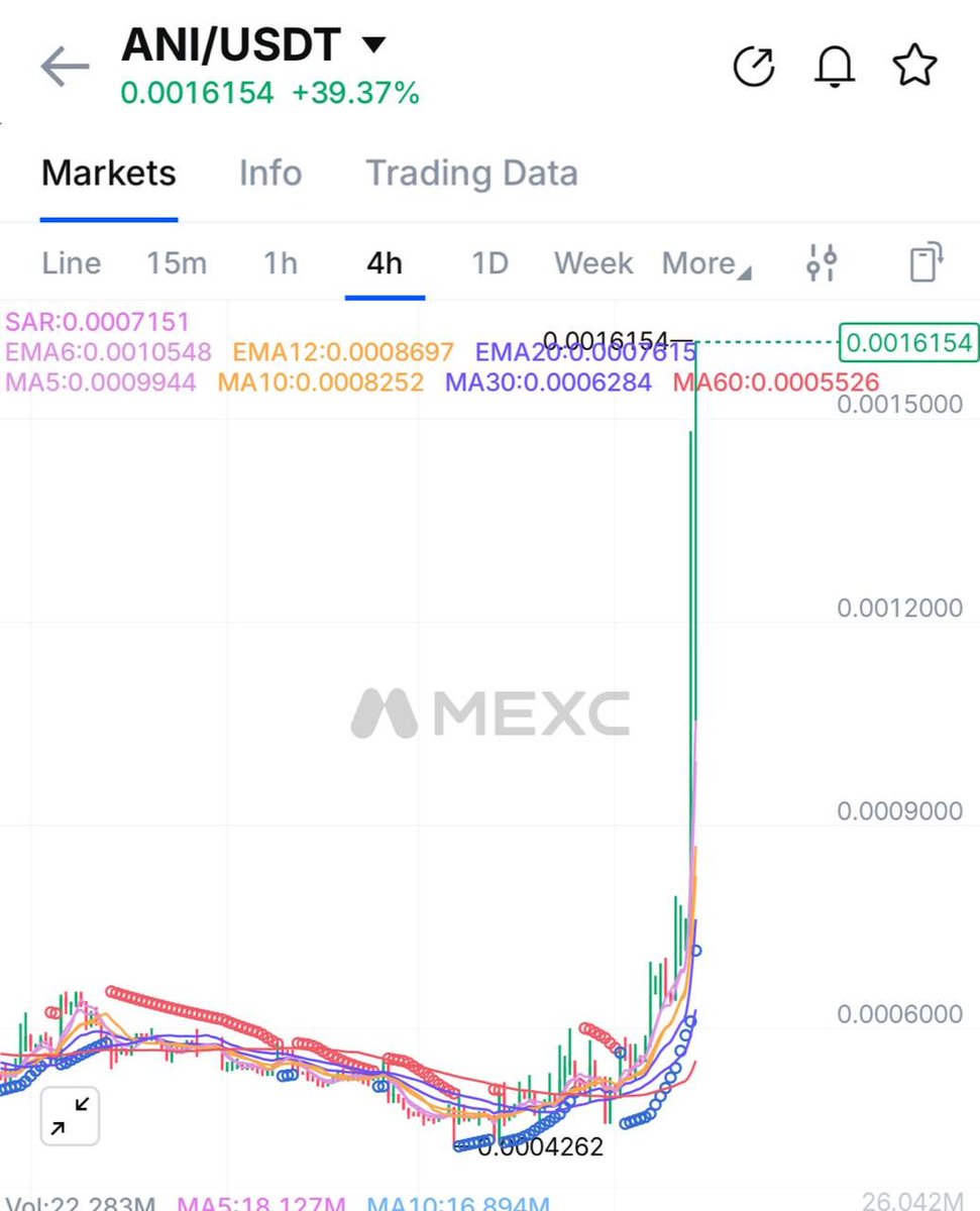 Sex_One_Sex's tweet photo. @kekiusfund $ANI lookin so sexy today https://t.co/ROOwAca8ZK