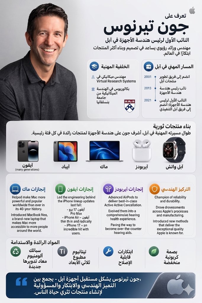 fares's tweet photo. الرئيس التنفيذي القادم لأبل https://t.co/ZE0nVe4wNi