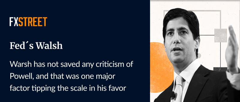 FXStreetNews's tweet image. Kevin Warsh: To please or not to please President Trump

Read More!➡️ ow.ly/vCq850YNAOA

#Fed #Forex