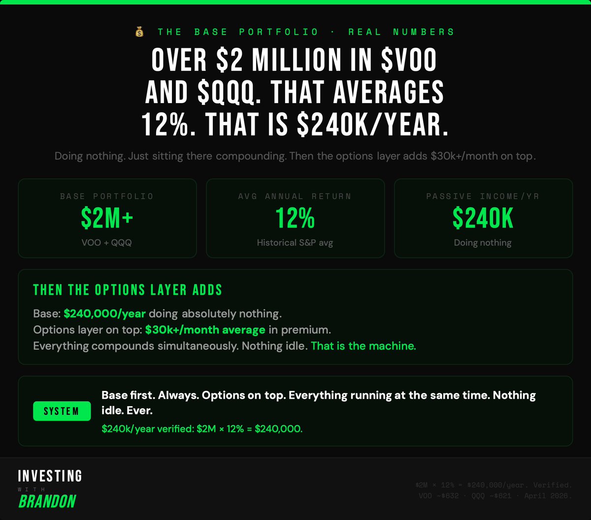 Investing With Brandon tweet media