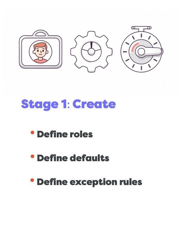 NimbioUSA's tweet image. If you only issue access, you do not manage access.
Real security requires a lifecycle: Issue, Manage, Revoke.
#SecurityTips #Management #Nimbio 

nimbio.com/gate-codes-acc…
