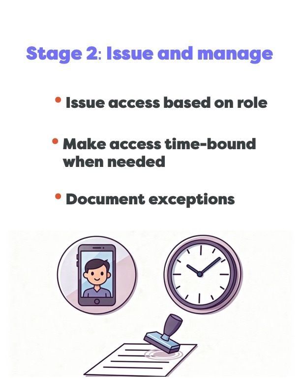 NimbioUSA's tweet image. If you only issue access, you do not manage access.
Real security requires a lifecycle: Issue, Manage, Revoke.
#SecurityTips #Management #Nimbio 

nimbio.com/gate-codes-acc…