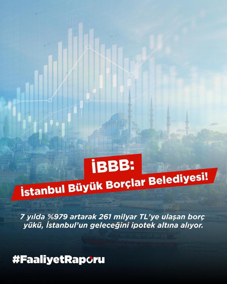 #FaaliyetRaporu gösteriyor ki İbb’nin borç yükü, 7 yılda %979 artışla 261 milyar TL’ye çıkarak rekor seviyelere ulaştı. İstanbullunun parası da yılları da ziyan oldu.
