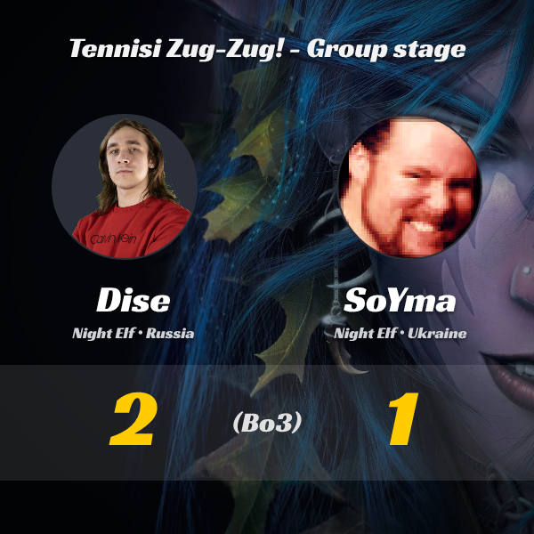 wc3stats's tweet image. #Dise vs #SoYma (Bo3)!
🔥 New results from the Tennisi Zug-Zug! - Group stage tournament!  

👉 Full tournament details: liquipedia.net/warcraft/Tenni…
