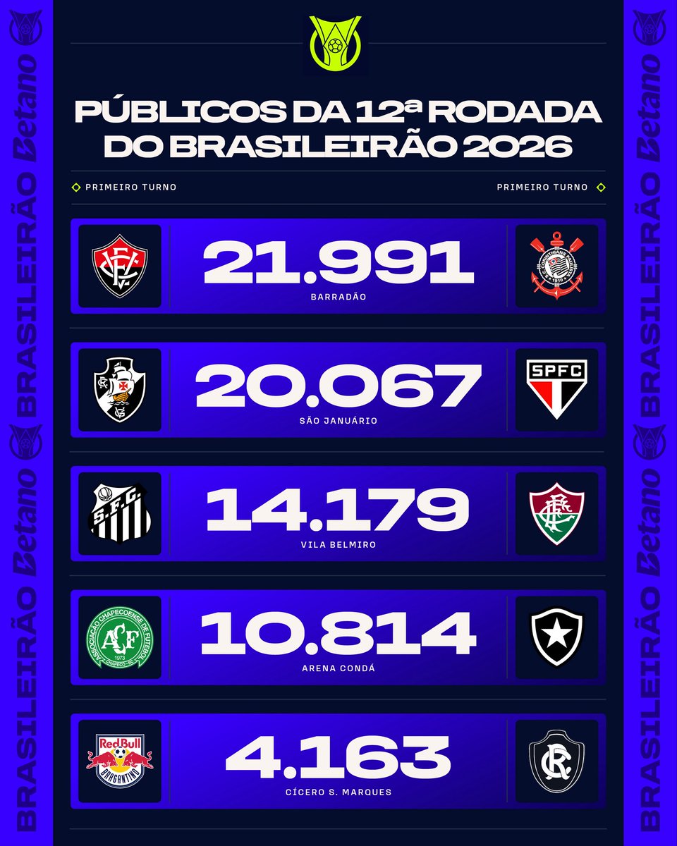 Brasileirão Betano tweet media