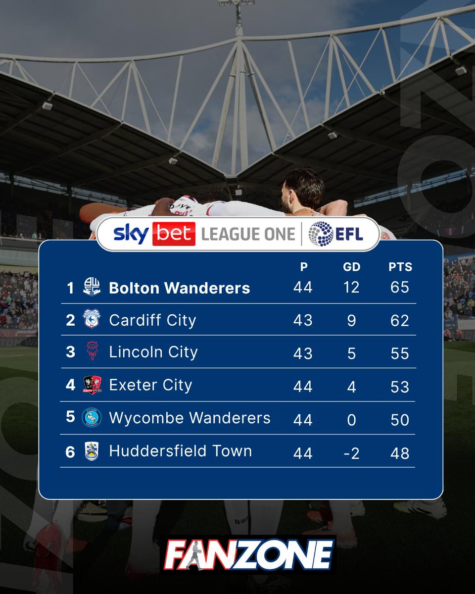 The Fanzone - Bolton Wanderers Podcast 🎙️ tweet media