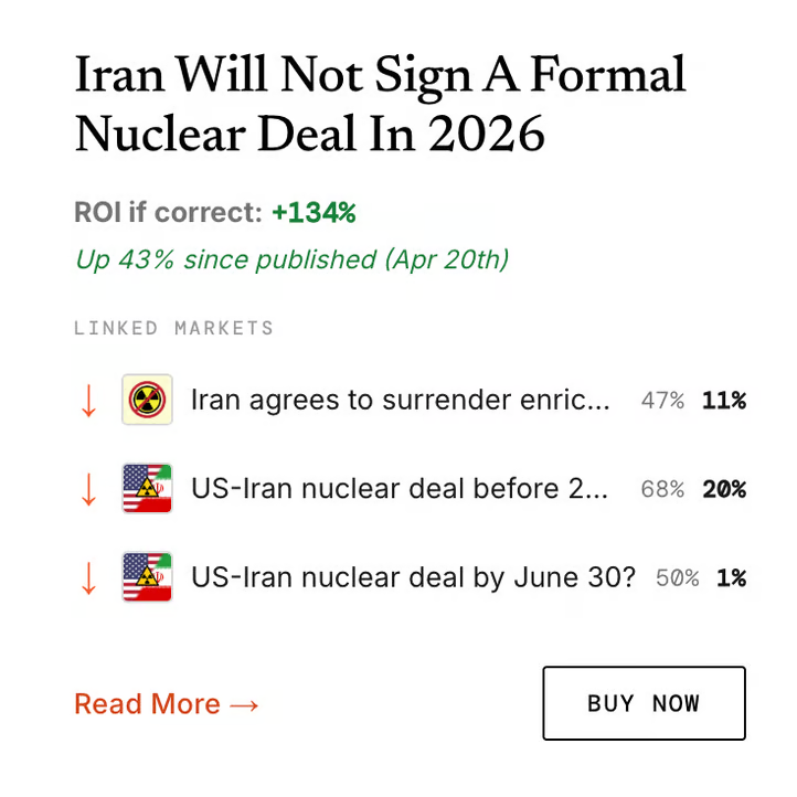 QuotientHQ's tweet photo. Yesterday, Quotient published a call explaining why a formal nuclear deal between the U.S. and Iran was unlikely in 2026  +43% ROI since  

Quotient has published 30 calls over the past two weeks: the average ROI across all calls is +5.84%, and the biggest win was 94% 

All you have to do is check our app in the morning.

The platform will not be open forever - go now and lock in your spot.