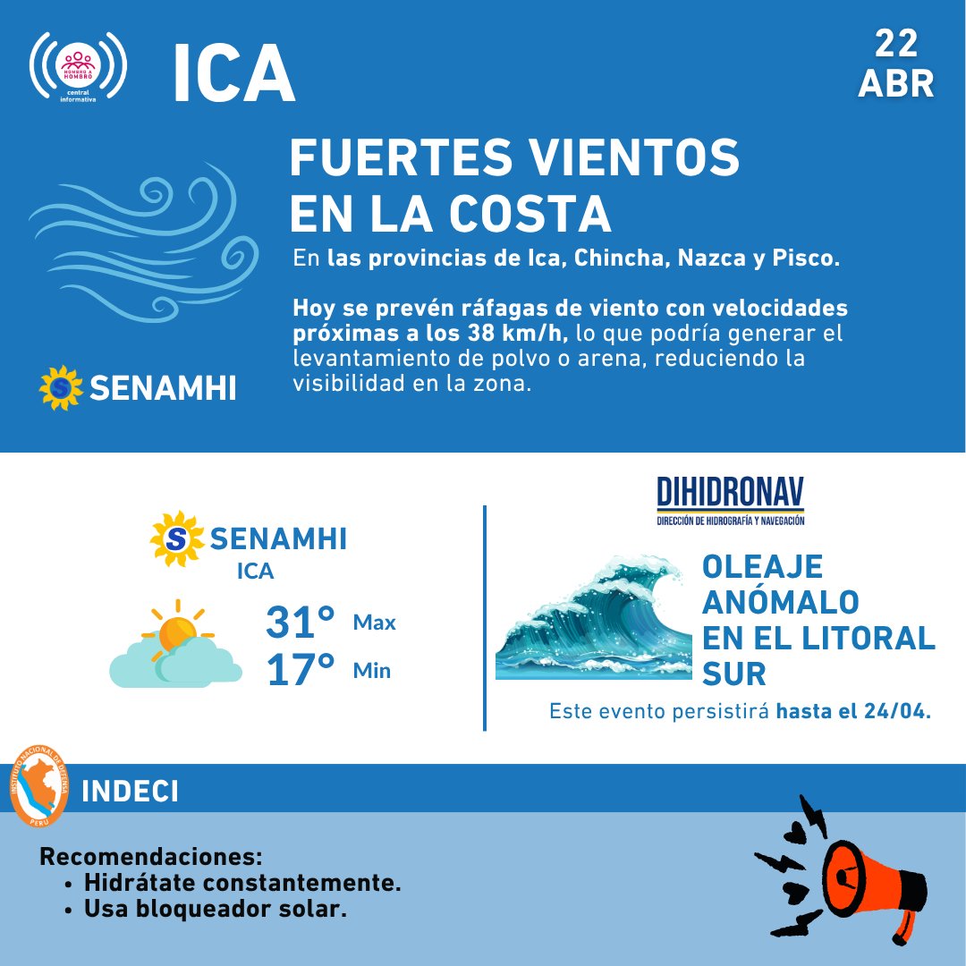 CentralInfo_HaH's tweet image. ¡Saludos a todos, amigos de #Ica! Hoy:
🌬️ Fuertes vientos en Ica, Chincha, Nazca y Pisco.
💨 Ráfagas de hasta 38 km/h con posible levantamiento de polvo.
🌤️ Ica: 31°C / 17°C.
🌊 Oleaje anómalo en el litoral sur hasta el 24/04. #HombroAHombro