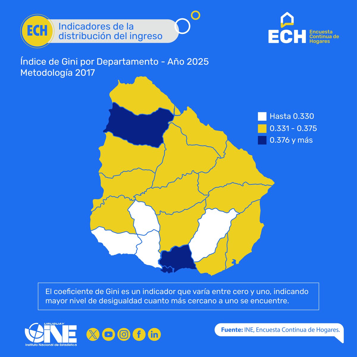 ine_uruguay's tweet image. 📊Indicadores de la distribución del ingreso (Metodología 2017). 

Índice de Gini por departamento - Año 2025.

Más info📲 bit.ly/4mNWHv0

#estadísticas #Uruguay