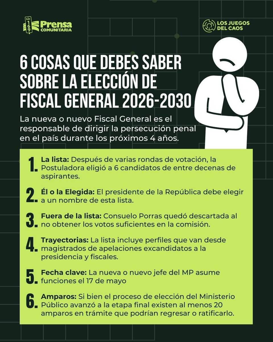 PrensaComunitar's tweet image. El proceso de elección de Fiscal General del #MP 2026-2030 está llegando al final

Aquí te dejamos las 6 cosas que no puedes ignorar para entender qué pasará con la justicia en el país. #Elecciones2026 

Sigue #LosJuegosDelCaos