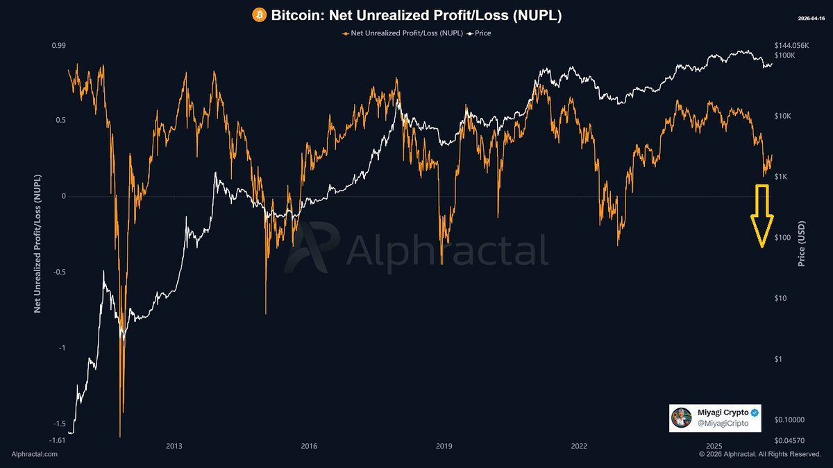 Bukowski & ₿itcoin tweet media