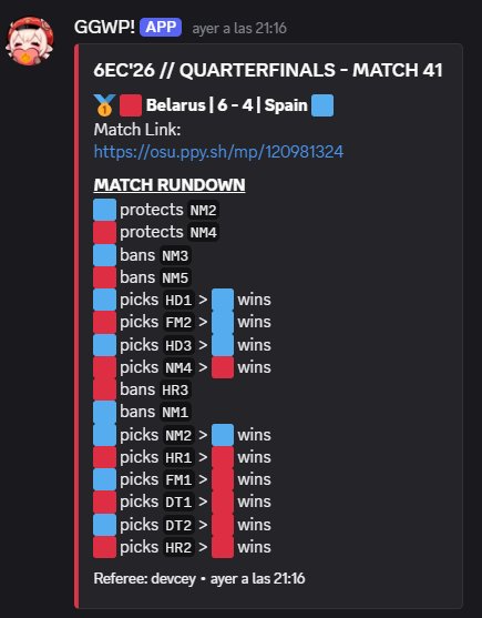 migames645's tweet photo. And with this loss Spain A is out of the 6-digit European cup, honestly I'm not sad that we lost in the first bracket stage match. I'm happy for the performance we put out, I mean we managed to get a point off Poland (Seed 4) in swiss stage https://t.co/vmYS0oHXAi