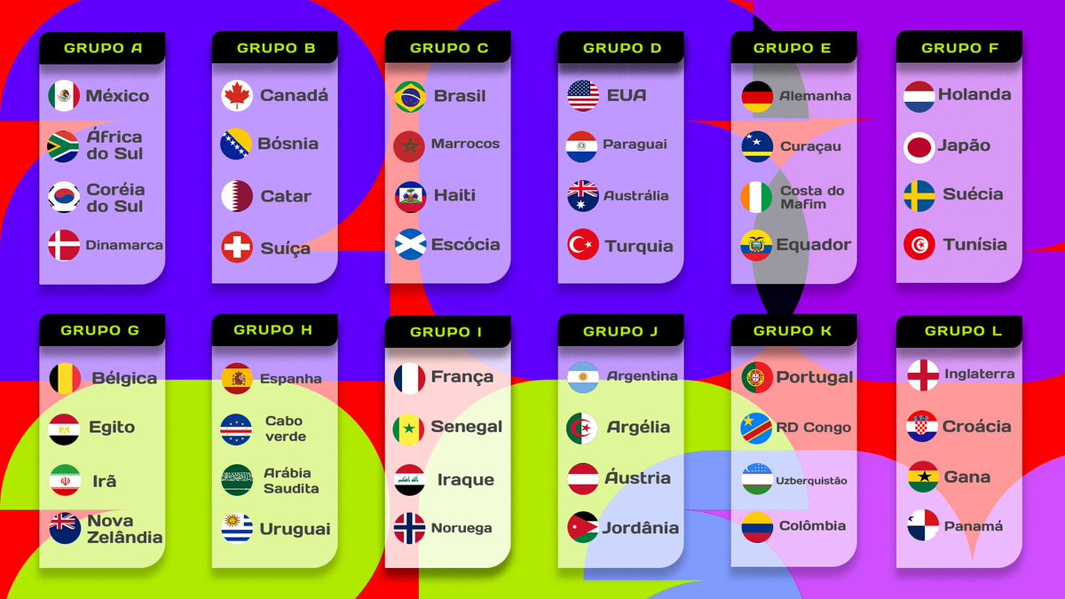 Guia das Copas tweet media