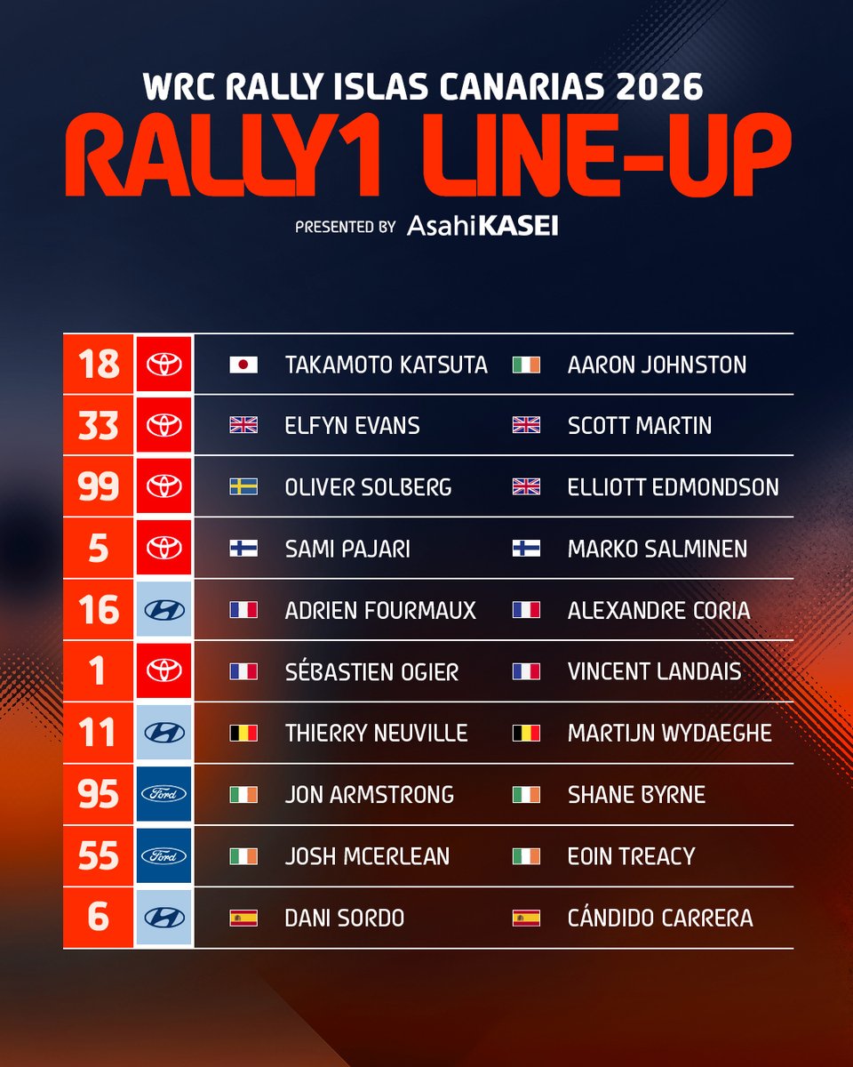 FIA World Rally Championship tweet media