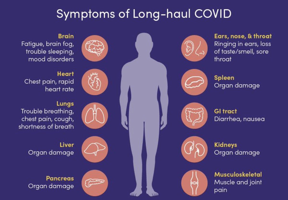 vipintukur's tweet image. We didn’t defeat COVID-19—we redefined it.

➡️ #LongCOVID now represents a mass disabling event, with lasting neurological, cardiac, and systemic effects that health systems are still failing to confront.

➡️ The pandemic didn’t end—it shifted into LongCOVID, a chronic, disabling