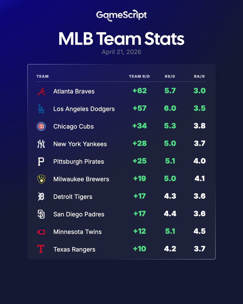 GameScript™ tweet media