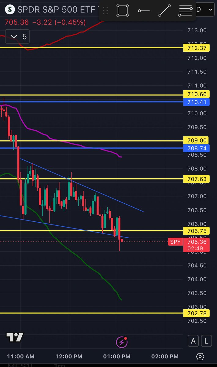 T2B x Blue tweet media