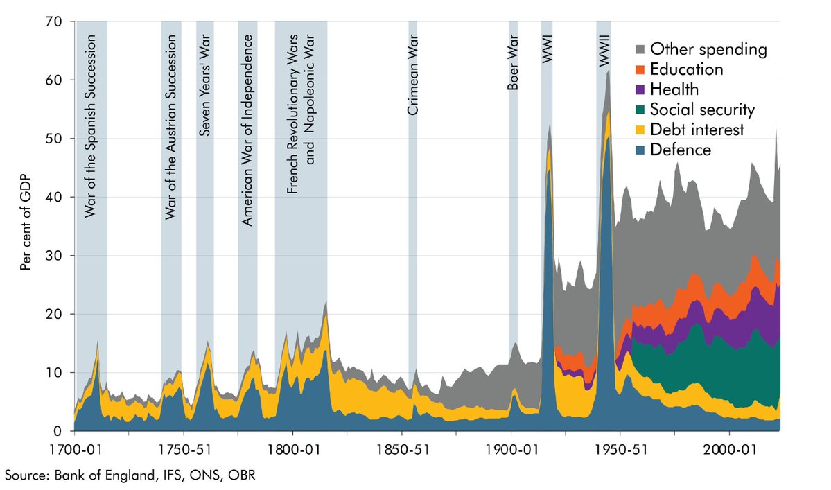 I cannot believe people still think we did austerity.