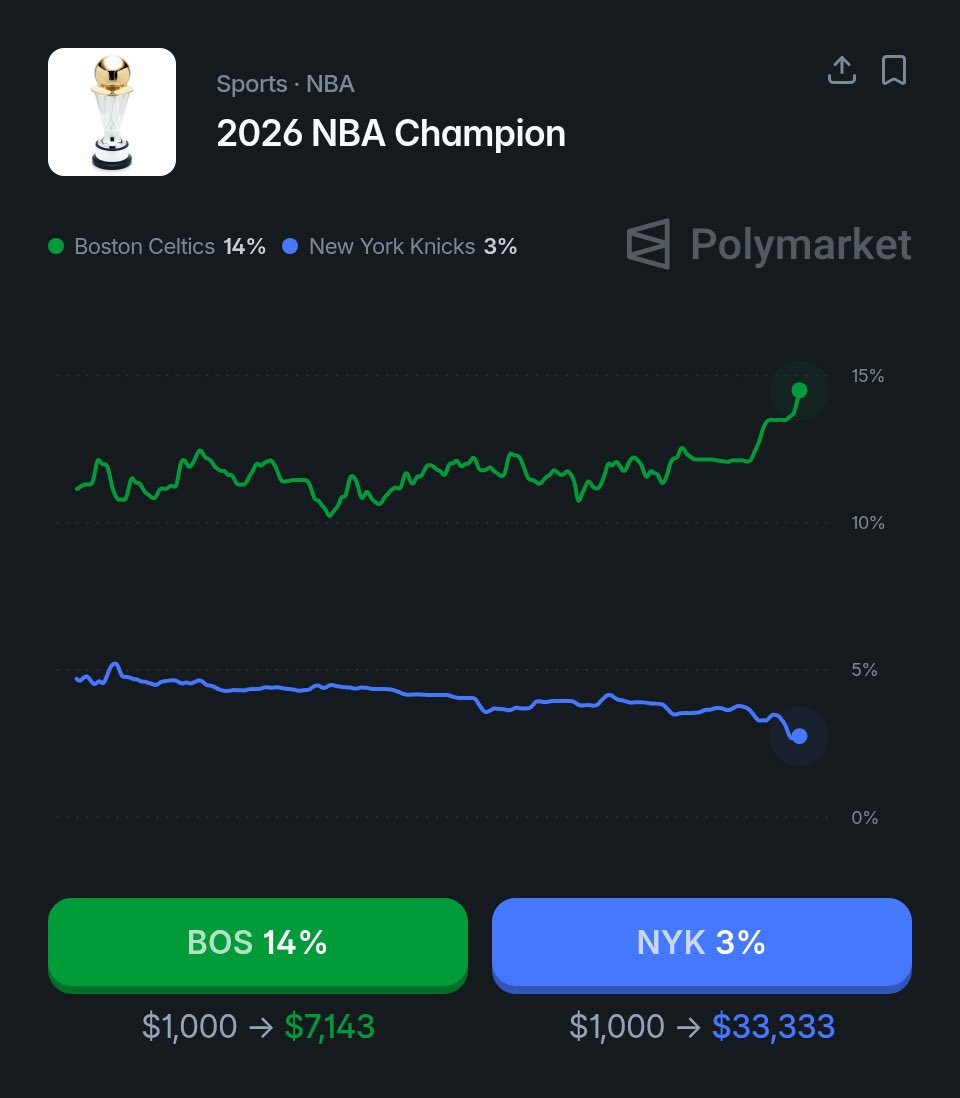 New York Basketball tweet media
