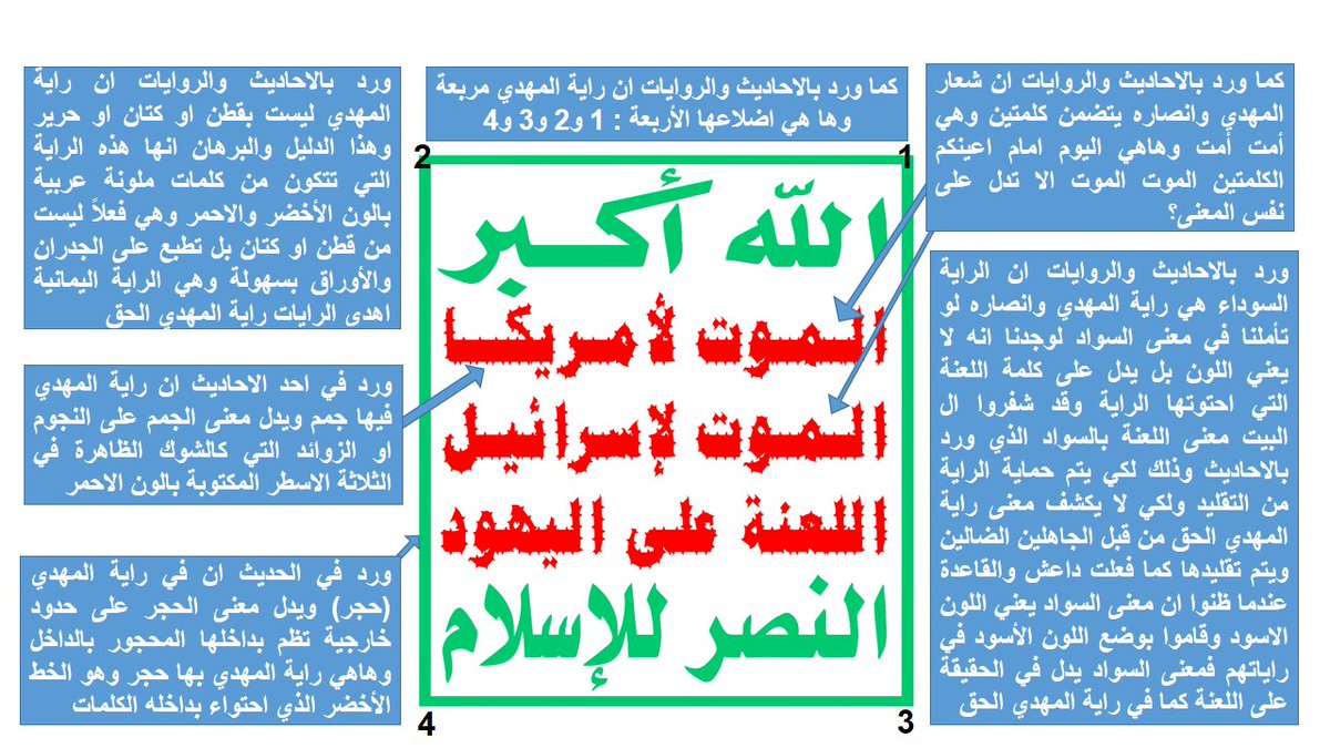 شعار انصار الله في اليمن واجب ديني على كل مسلم لانه شعار المهدي وهو الراية اليمانية بذاتها وقد بينه النبي وآله بما ورد بالاحاديث أمت أمت بمعنى (الموت الموت) 

وأما السواد فيدل على الموت واللعنة.

#الصرخة_في_وجه_المستكبرين 
#الصرخة_سلاح_وموقف 
#الصرخة_براءة_من_اعداء_الله