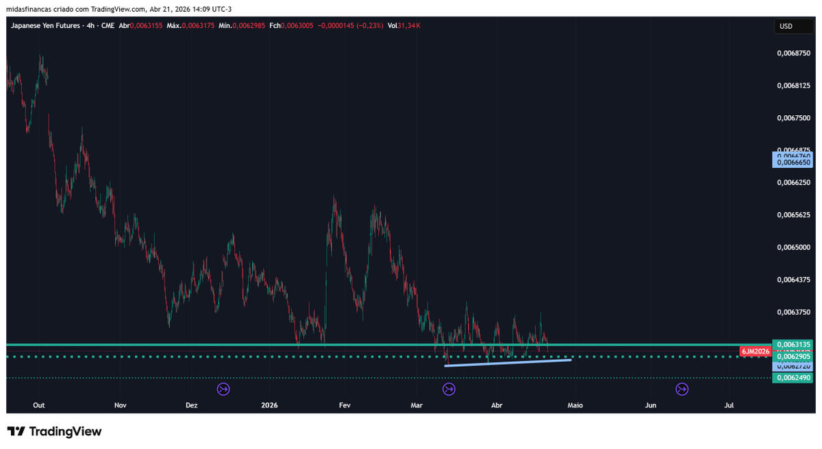 GingkoPT's tweet image. HEy lemmings, sub humans, u dont realize this because u are a wallstreet bitch but i will inform u ... #YEN is at all time lows and about to colapse... while #oil is about to skyrocket again and #yields also, when bombs start flying and they will... u are warned