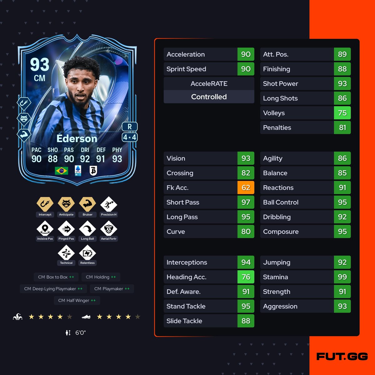 🚨 20:00 Kontenti

• 🇧🇷 Ederson SBC -350K
• 🧩 86+ x2 Yükseltme 
• 🧬 Yeni LW/RW Evo

TOTW fiyatları hala yavaşta olsa artıyor coin ihtiyacı olanlar dilediği yerde satıp karını alabilir.

#EAFC26 #FC26