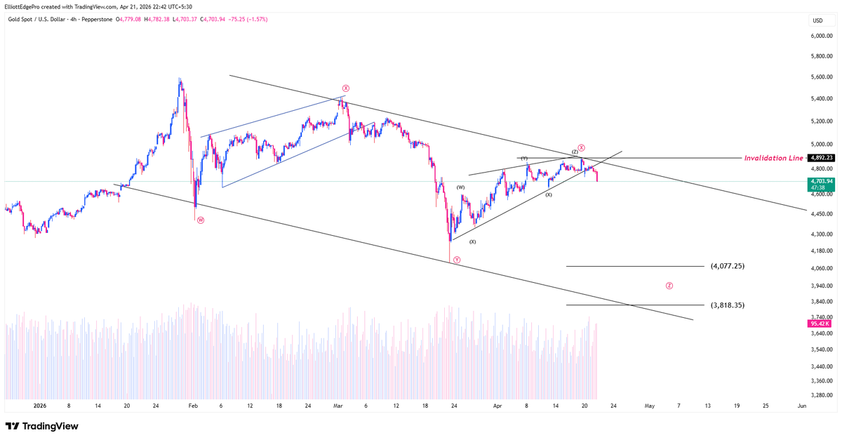 Amit Kumar Pandit | RocketStocks tweet media