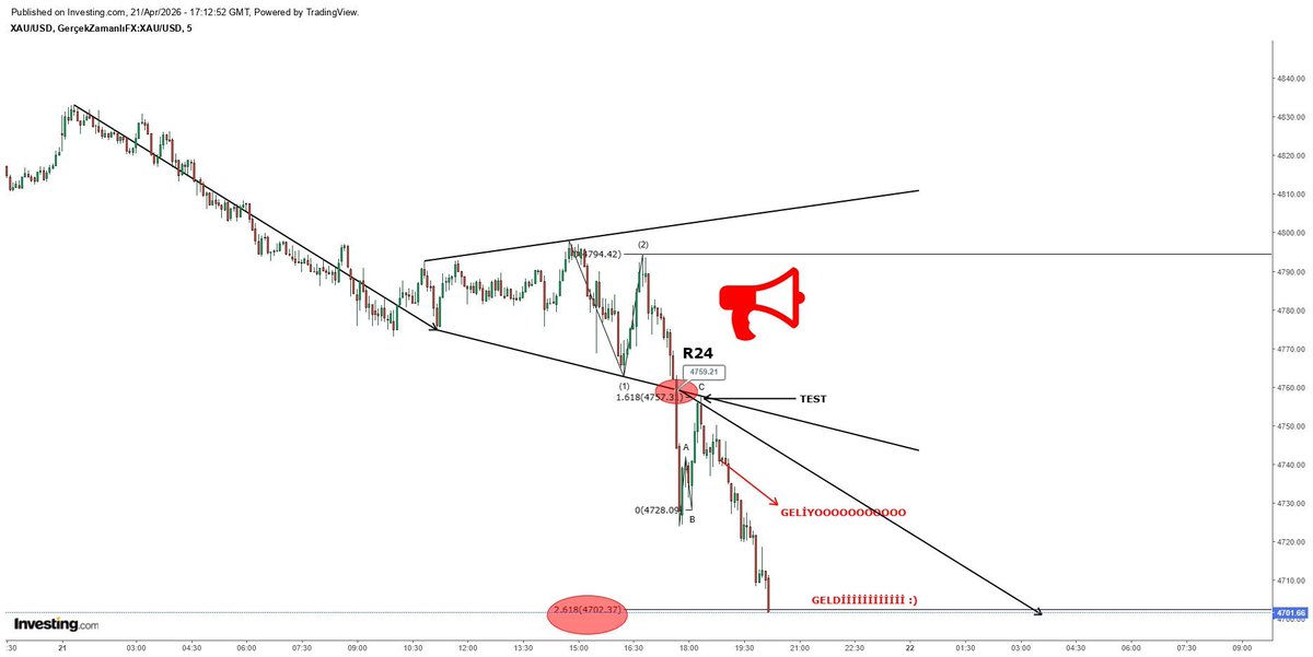 roadtofour's tweet photo. BEFORE &amp; AFTER
4779 -> 4701

her çizgi çizene güvenmeyin 😉

#XAUUSD #GOLD #ALTIN https://t.co/hsZulYWyGO