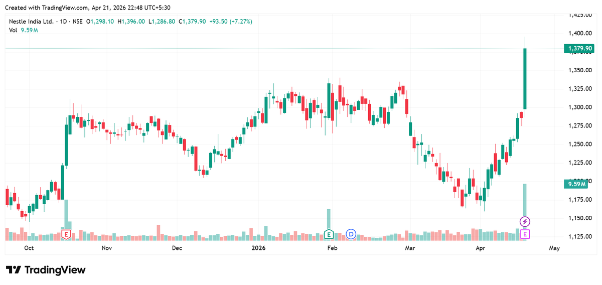 Aplomb Invest | Option Trading Education tweet media