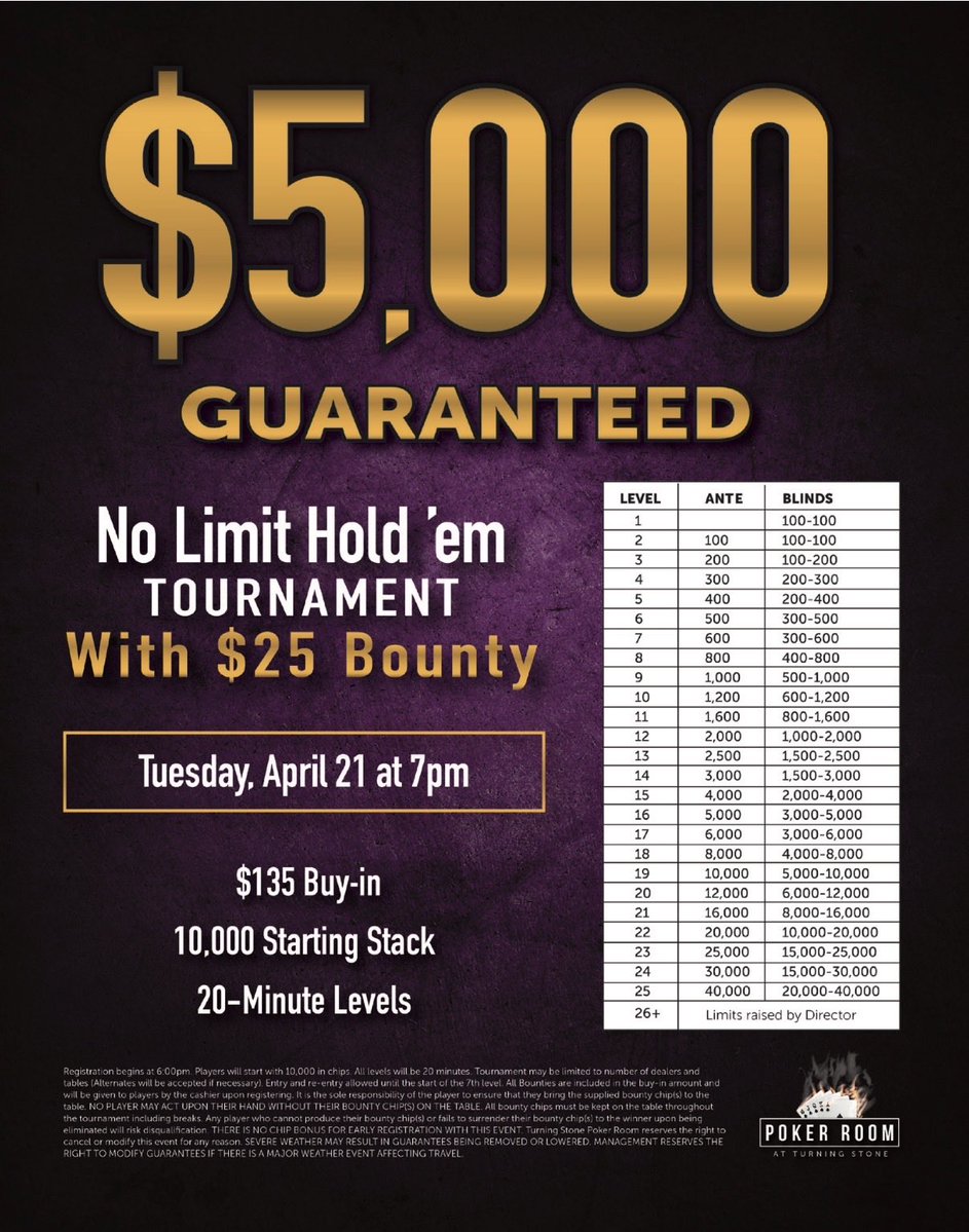 TSPoker's tweet image. 🚨ALERT🚨

@TSPoker is having another 5K #Guaranteed NLH #Poker #Tournament with a $25 #Bounty!!

Tonight at 7pm

$135 buy-in / 10,000 chips / 20 min levels

Registration opens at 6:00pm

#casino #gaming  #winning #winners #money #cash