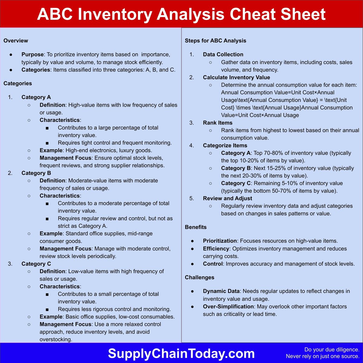 SupplyChainBlog's tweet image. Cheat Sheets on ABC Inventory and Inventory Management #inventory #supplychain
