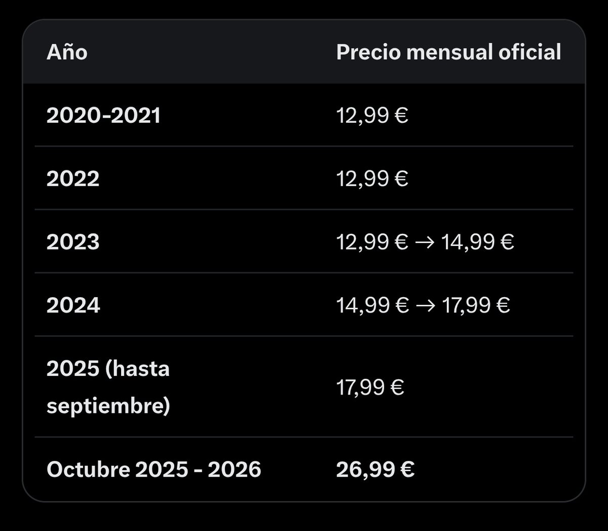 Sergio Poveda tweet media