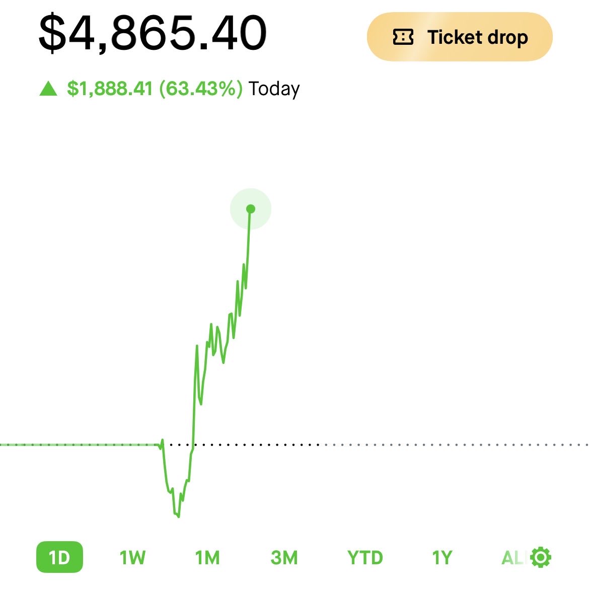 JohnLoc18's tweet image. $SPY update