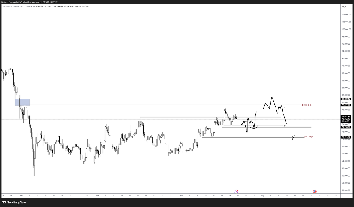 RektProof. tweet media