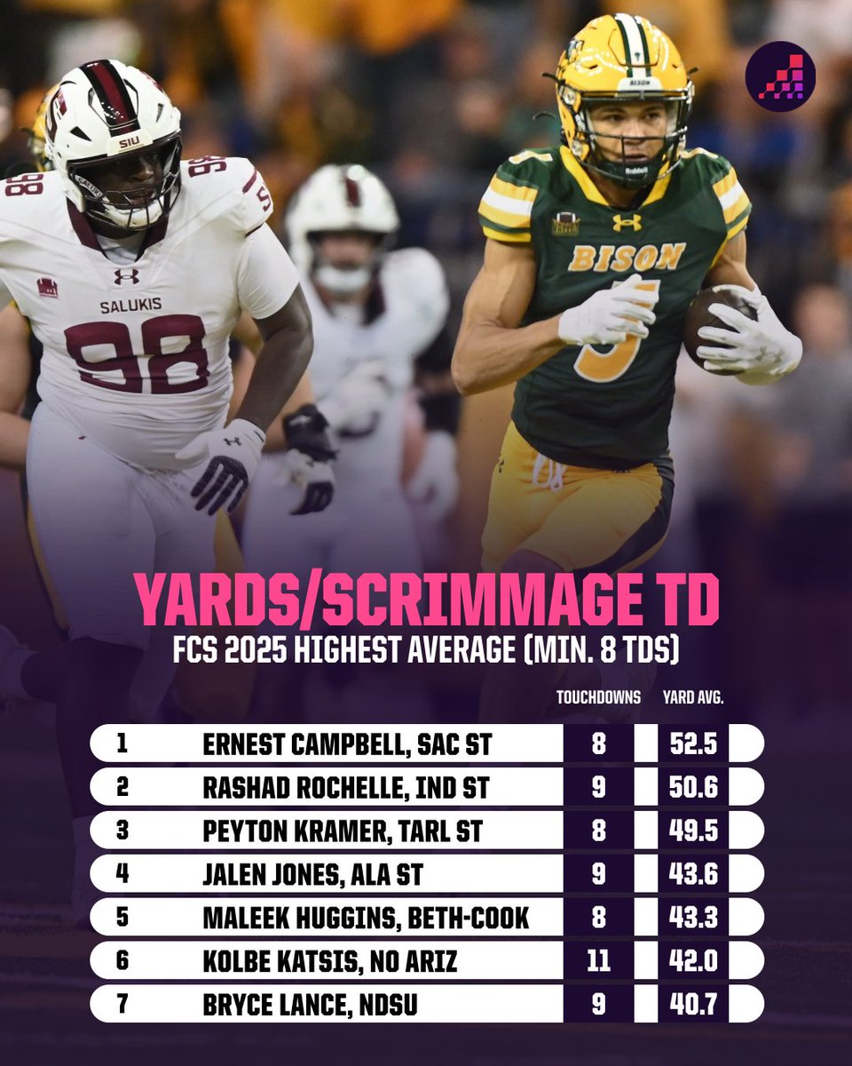 Opta FCS Football tweet media