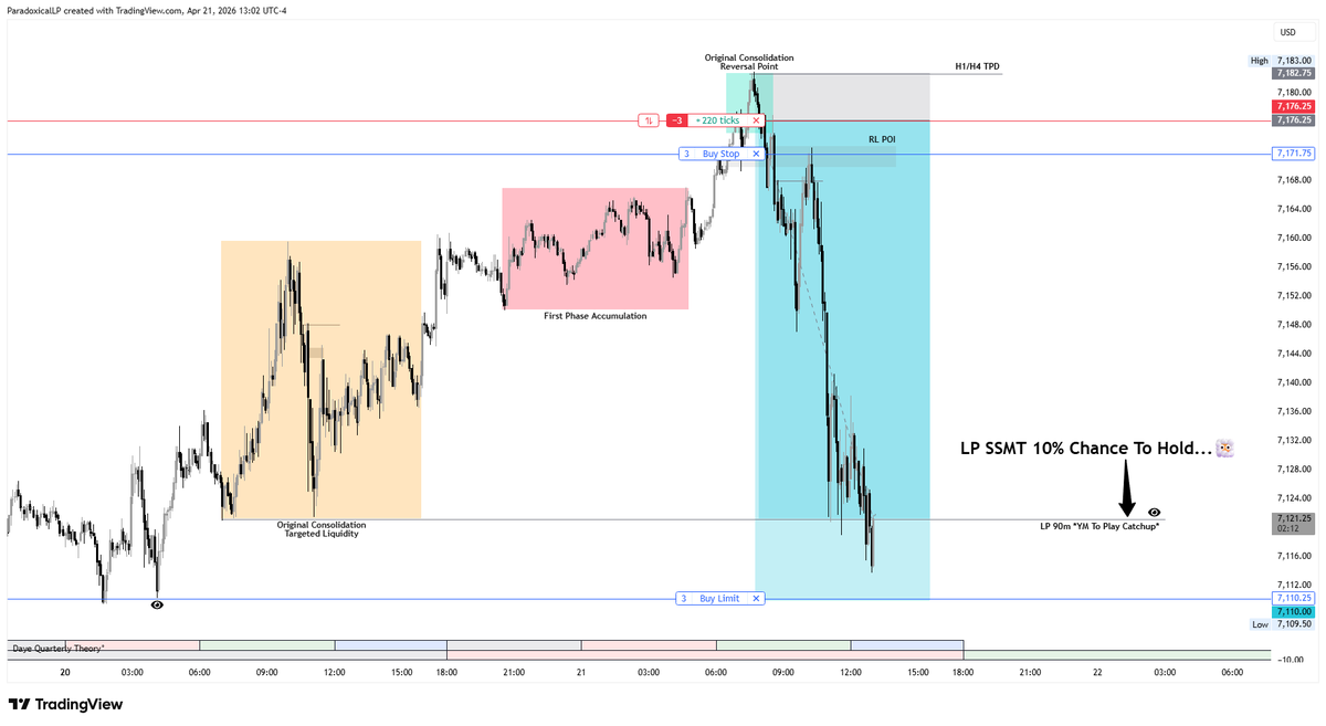 Paradoxical tweet media