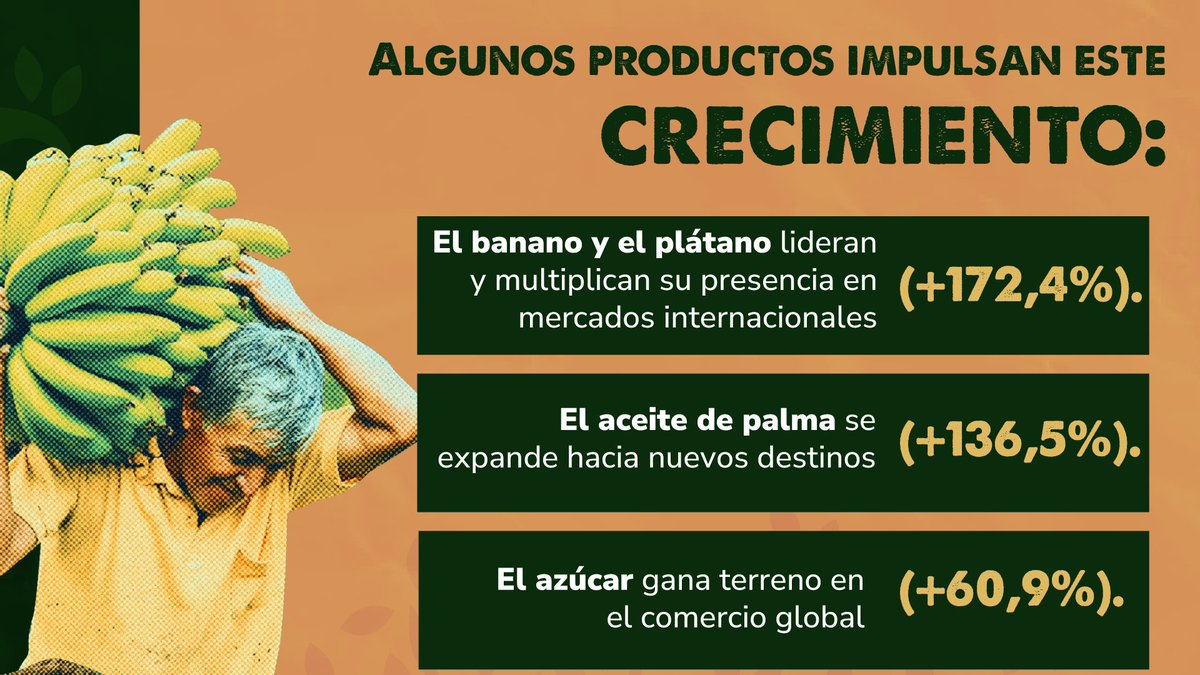 Min. de Agricultura tweet media