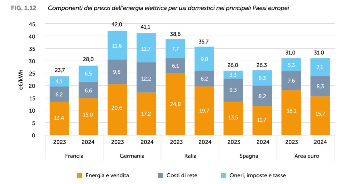 NicolaDefranco tweet media