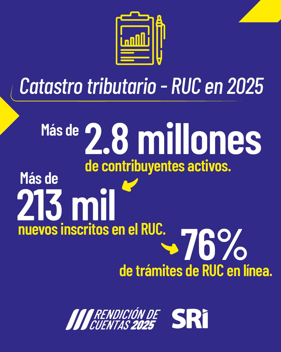 SRI Ecuador tweet media