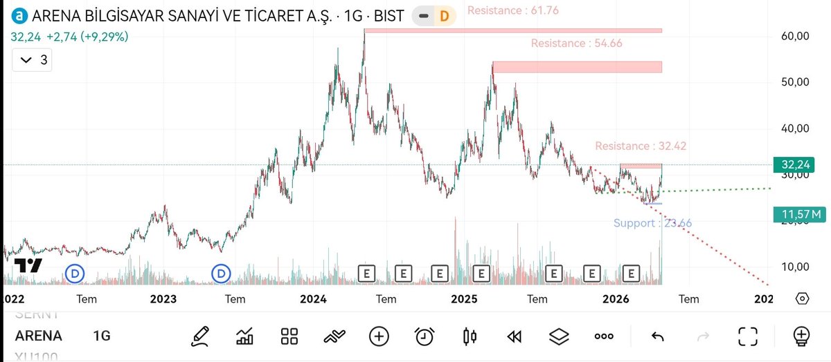 Ulusalkurtulus0's tweet image. #arena