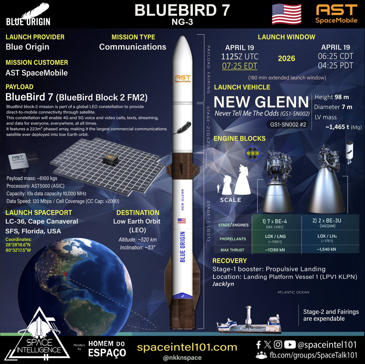 Orbital launch no. 89 of 2026 🇺🇲🚀🛰️ BlueBird 7 | Blue Origin | April 19 ...
