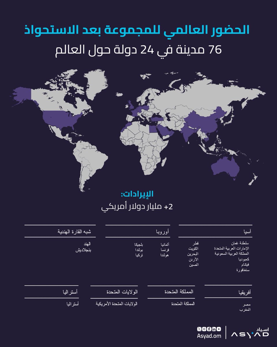 حضورنا العالمي على الخارطة اللوجستية يفتح لنا آفاقًا أوسع للوصول بسلطنة #عُمان إلى كبرى اقتصاديات ومراكز التجارة العالمية.
#مجموعة_أسياد
<a href="/Ligentia/">Ligentia</a>